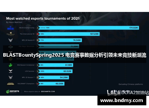 BLASTBountySpring2025 电竞赛事数据分析引领未来竞技新潮流 BLASTBountySpring2025 电竞赛事数据分析引领未来竞技新潮流